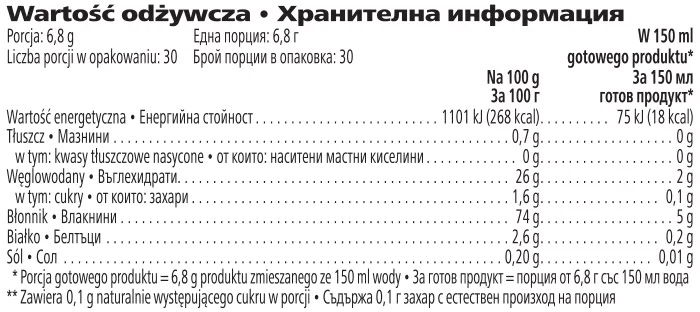 Napój Błonnikowy - składniki odżywcze